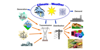 Climate and weather